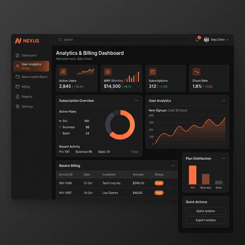 SaaS Platform